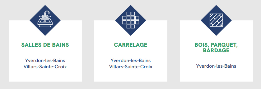 Icônes des catégories Dubat : salles de bains, carrelage, bois et emplacements - Chiche communication