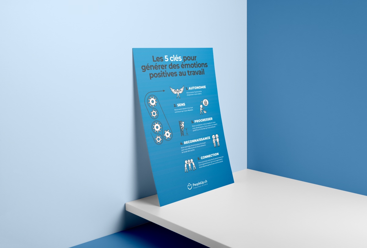 Affiche promotionnelle PeopleUp.ch posée sur un bureau contre un mur bleu - Chiche communication