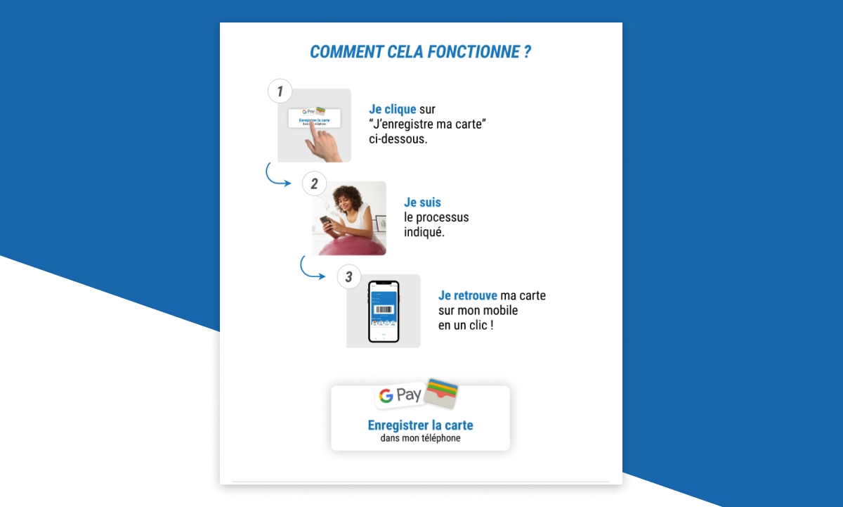 Infographie en trois étapes détaillant le fonctionnement de l'enregistrement de la carte sur mobile - Chiche communication