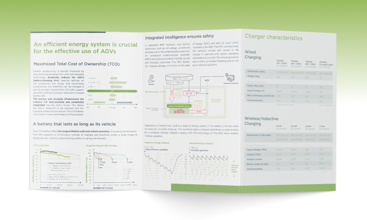 Brochure ouverte présentant le système de gestion d'énergie (EMS) - Chiche communication