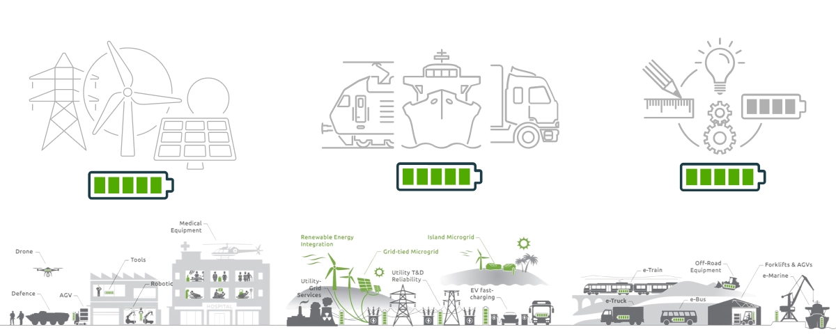 Icônes filaires illustrant le cycle de l'énergie et du stockage - Chiche communication