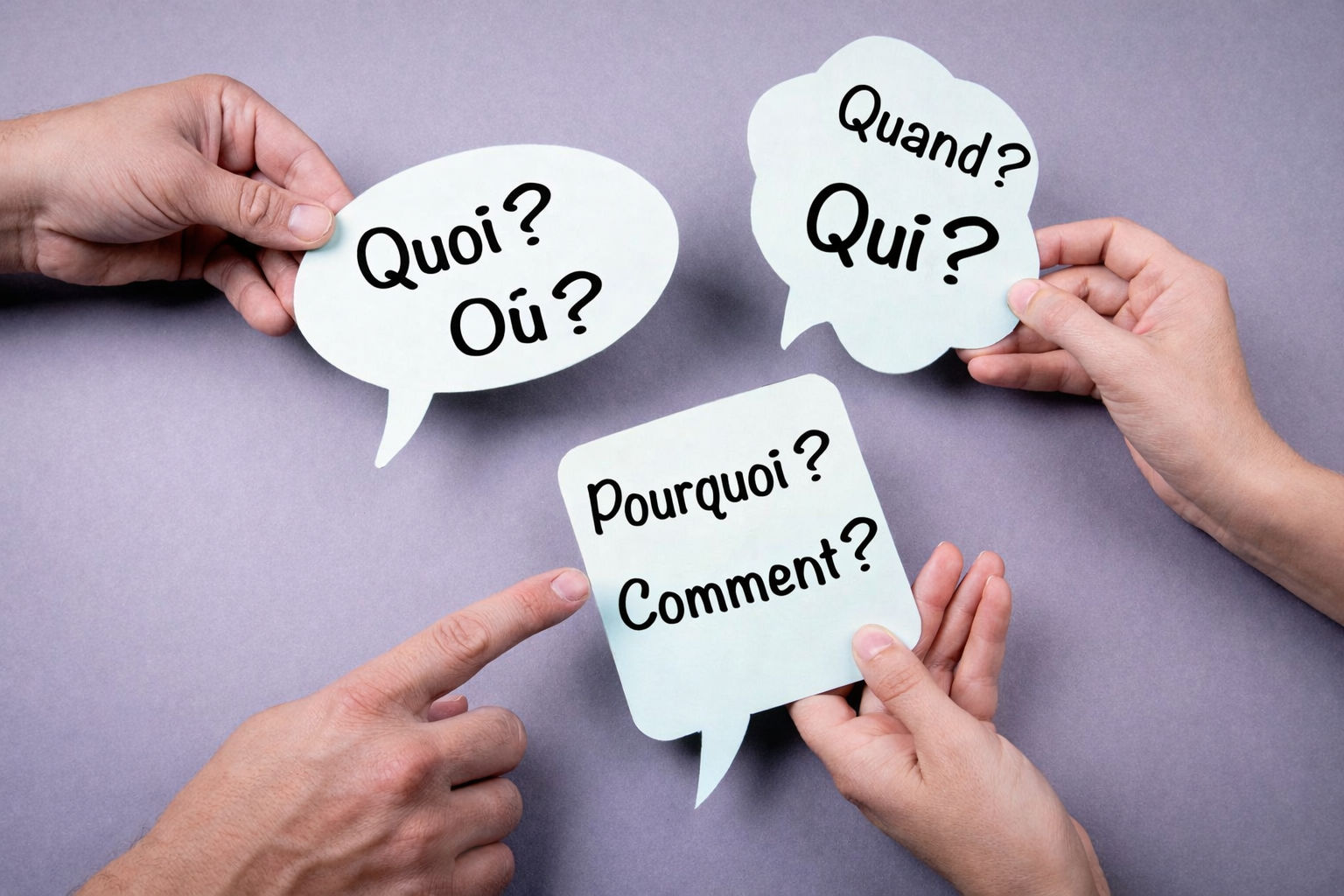 Mains tenant des bulles de dialogue avec les mots “Quoi ? Où ?”, “Quand ? Qui ?” et “Pourquoi ? Comment ?”, illustrant la définition d’un message clair et structuré